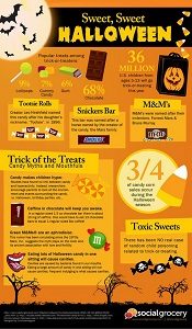 Halloween Facts Infographic Candy Treats