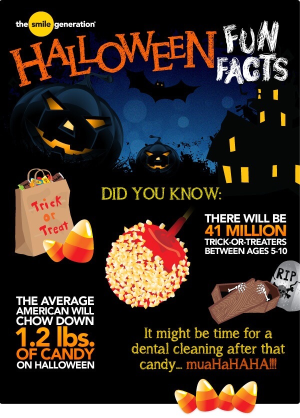 Halloween Facts, Facts About Halloween | GlendaleHalloween