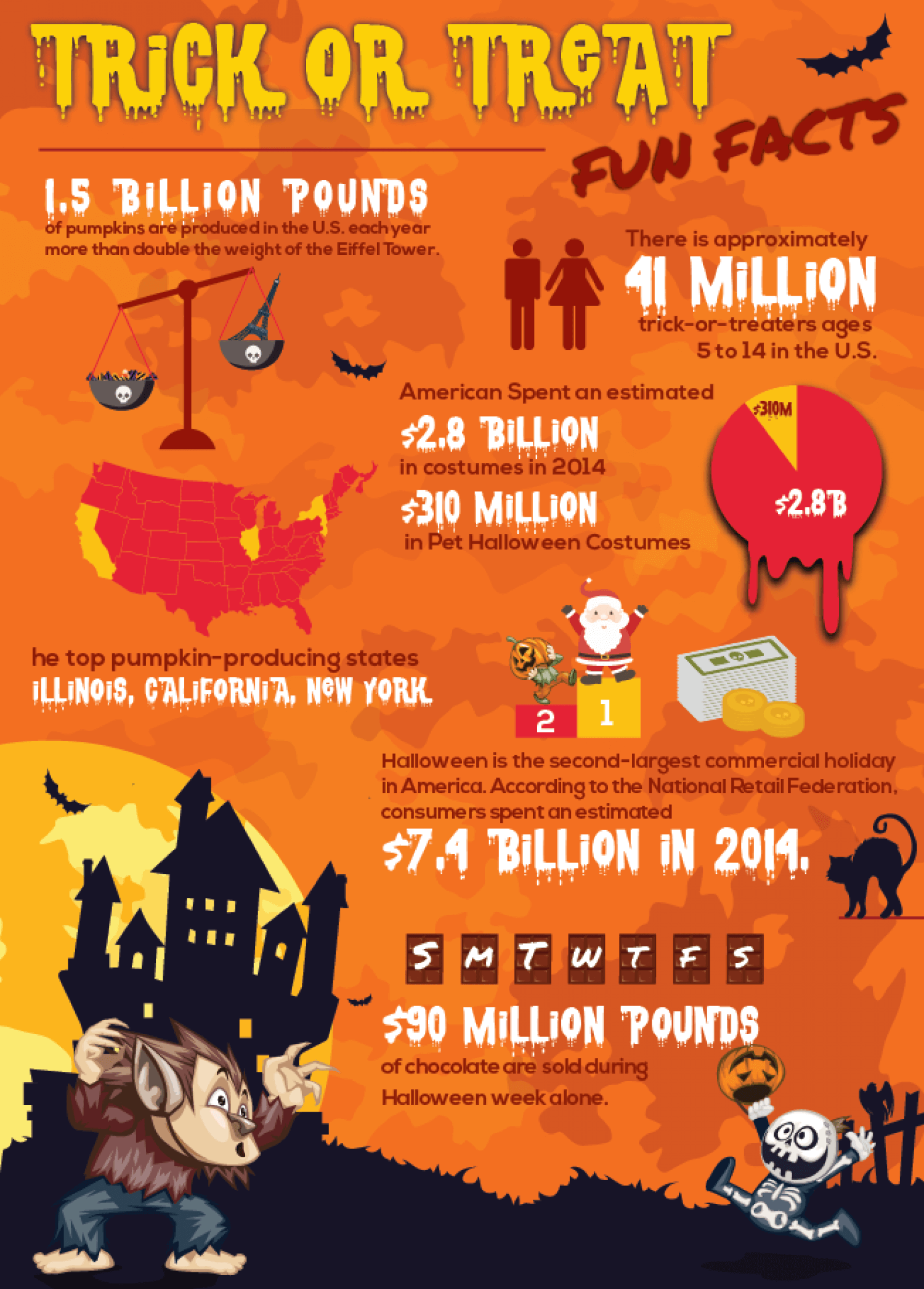 Halloween Facts, Facts About Halloween | GlendaleHalloween